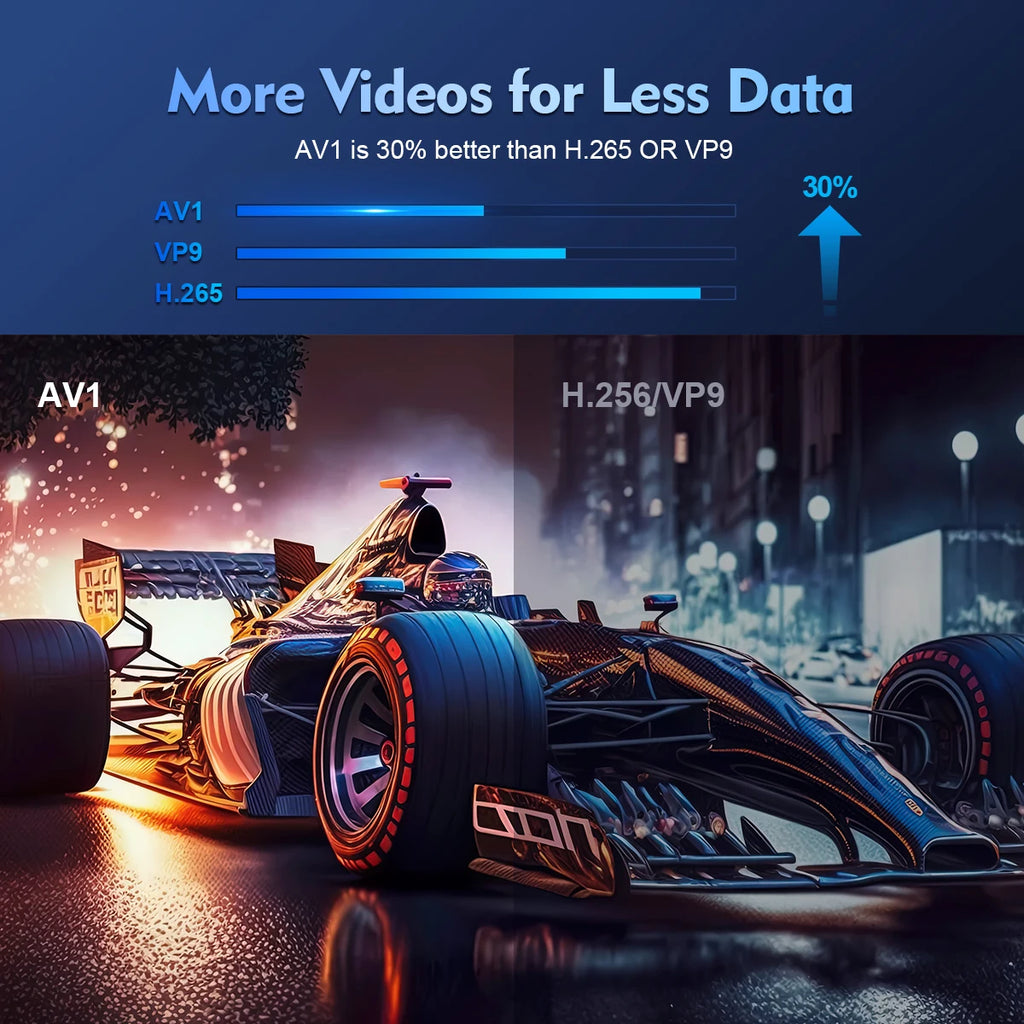 CineCube – Smart Mini Beamer met Wifi en Bluetooth
